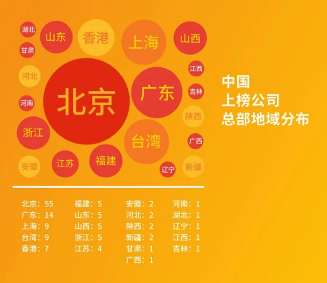 2020世界500強(qiáng)最新出爐！中國首次超越美國，華為逆勢提升！